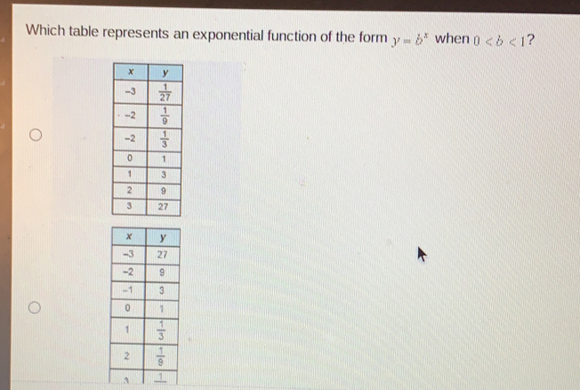 Which table represents an exponential function of the form y=bx when 0