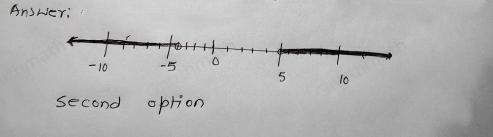 Which graph shows the solution set of the compound inequality 1.5x-1>6.5 or 7x+3<-25 ？ -10 -5 。 5 10