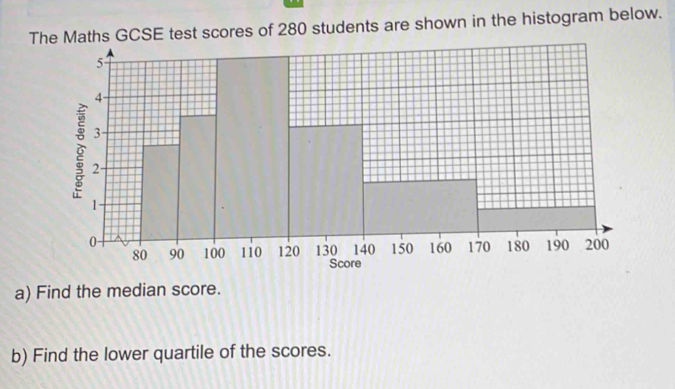 The Maths GCSE test scores of 280 students are shown in the histogram below. a Find the median score. b Find the lower quartile of the scores.