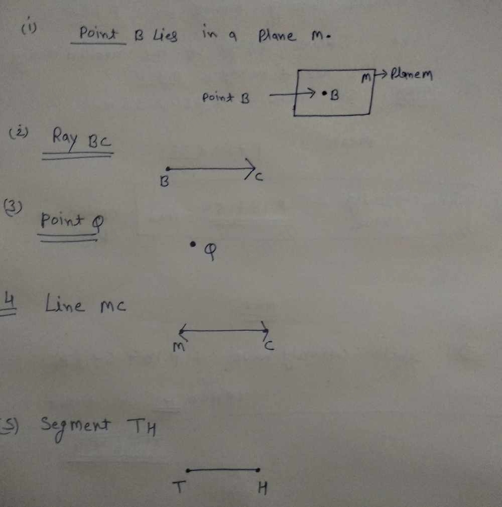 C. DIRECTIONS: Illustrate each of the following and label the diagram. 1. Point B lies in a plane M. 2. Ray BC _ 3. Point Q _ 4. Line MC _ 5. Segment TH _