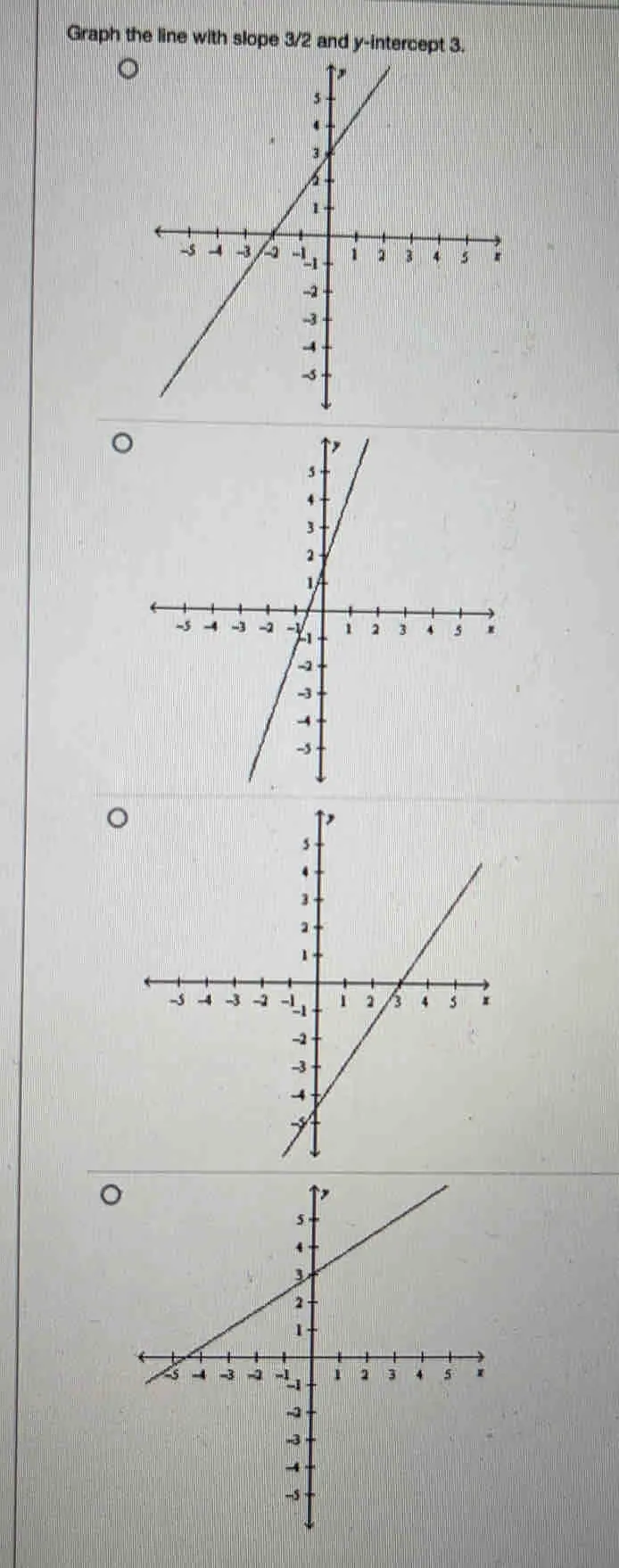 Graph the line with slope 3/2 and y-intercept 3.