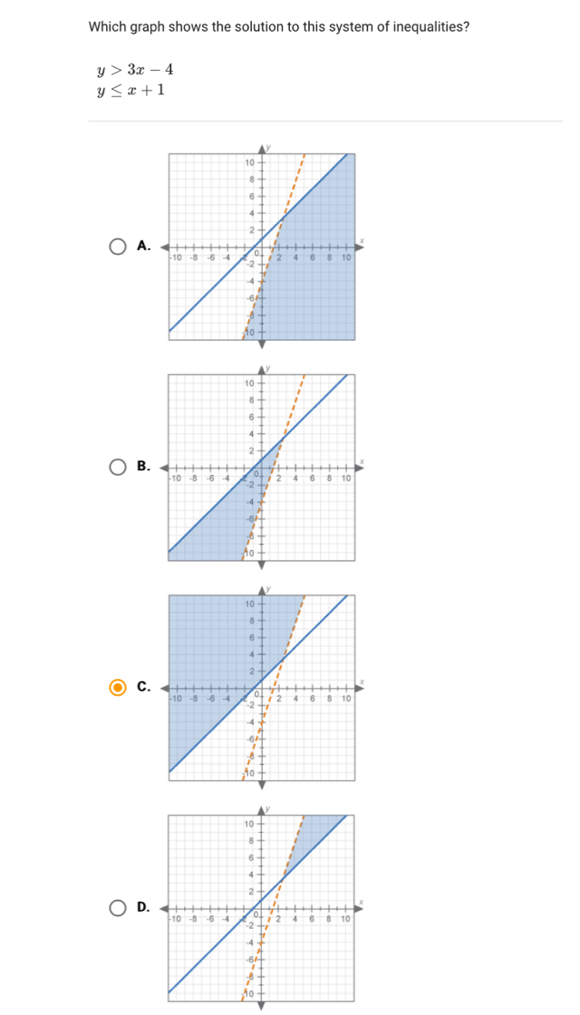 Which graph shows the solution to this system of inequalities? y>3x-4 y ≤ x+1 A B. C D