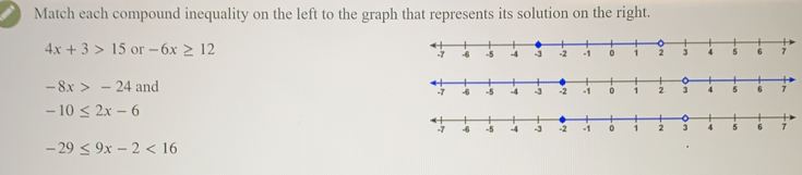 Match each compound inequality on the left to the graph that represents its solution on the right.. 4x+3>15 or -6x ≥ q 12 -8x>-24 and -6 -5 -4 -2 -1 。 i 2 4 5 6 1 -10 ≤ 2x-6 -29 ≤ 9x-2<16