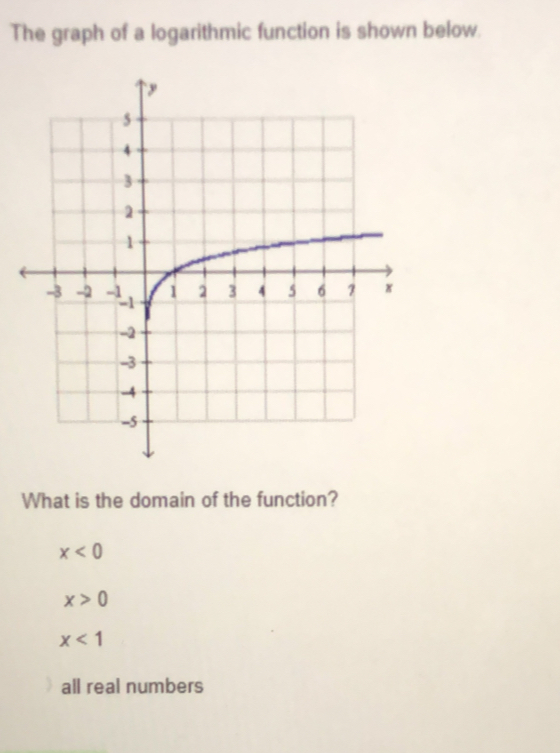 The graph of a logarithmic function is shown below. What is the domain of the function? x<0 x>0 x<1 all real numbers